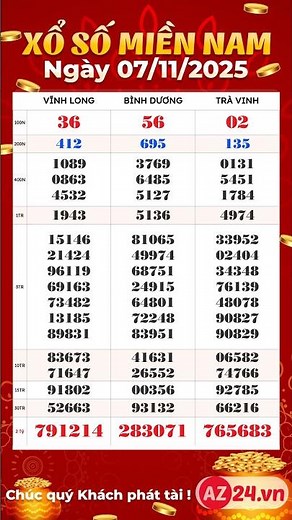 Xổ số miền Nam ngày 7 tháng 11 - XSMN 7/11/2025 | Xổ số Bình Dương, Trà Vinh, Vĩnh Long #xsmn