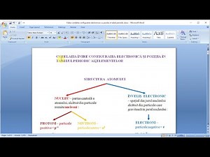 The electronic configuration and position of an element in the periodic table