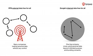 Failure to enforce the GDPR enables Google’s monopoly | Brave