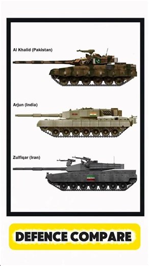 Al Khalid vs Arjun vs Zulfiqar – Pakistan, India & Iran Tank Power Comparison