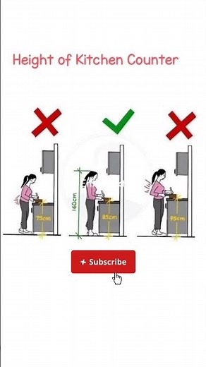 Perfect Height of Kitchen Counter ! ‪@MyLearningMyExperience‬ #building #civilengineering #kitchen