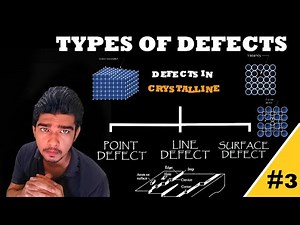 TYPES OF DEFECTS IN SOLID: Vacancy,Schotty, Frenkel,Interstitialcy,Edge,Screw dislocation