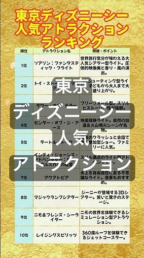 ディズニーシー人気アトラクションランキングTOP10 🌊✨