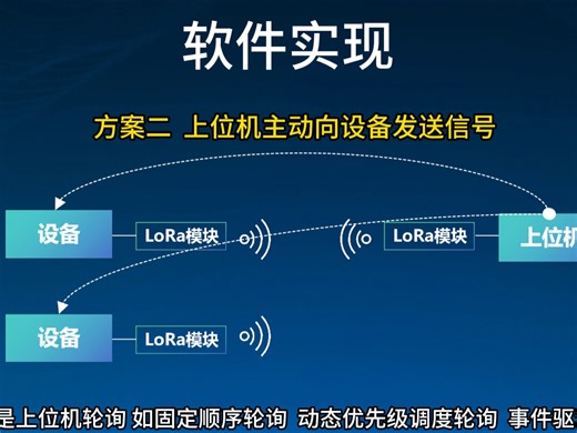 LoRa模块如何采集设备通断电在线状态