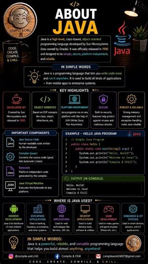 ☕ Learn Java with easy tutorials, coding tips, projects & interview prep. Subscribe us! 🚀