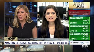 Are inflation fears priced into the market?