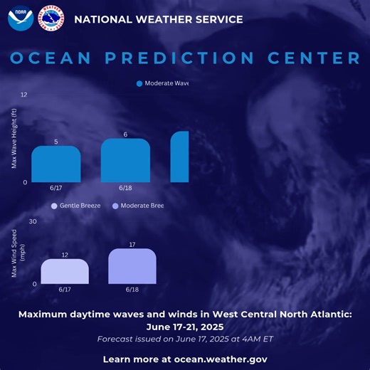 🌊 Stay safe on the ocean this summer and every season after with NOAA NWS Ocean Prediction Center (OPC) Offshore Waters Forecasts! 🌬️ Whether you’re planning to head to your favorite cruise destination or braving the ocean to deliver cargo in support of global commerce, these four-times-daily forecasts deliver critical wind, wave, and weather updates to keep mariners, fishermen, and offshore energy crews ahead of anything the Atlantic and Pacific oceans have in store. From gale, storm, and eve