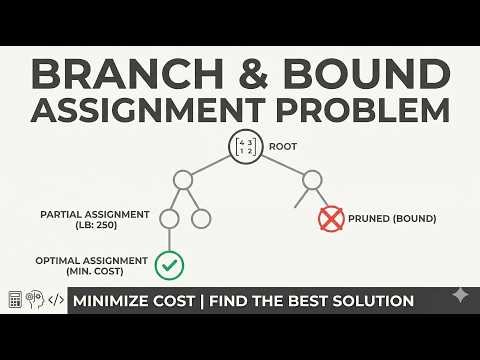 Assignment Problem | Branch and Bound | Design and Analysis of Algorithms