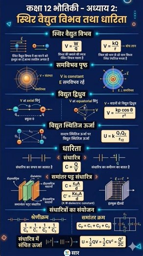12th physics chapter 2 || #shortsfeed #trending #ytshorts #physics