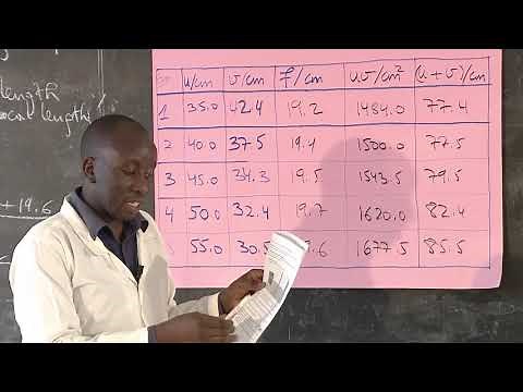 Rwanda Education Board | S4| Physics | Unit 1: Thin Lenses