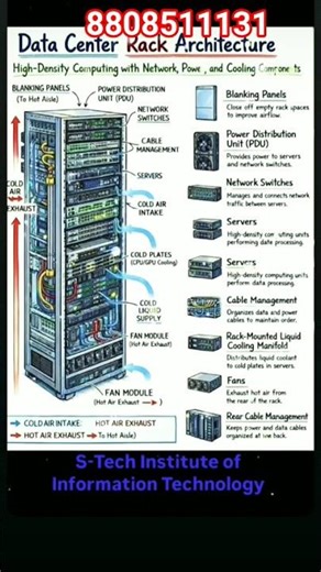 Data Center Rack Architecture
