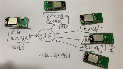异地组网Modbus，距离超500公里，轻松M主N从(M N>1024)