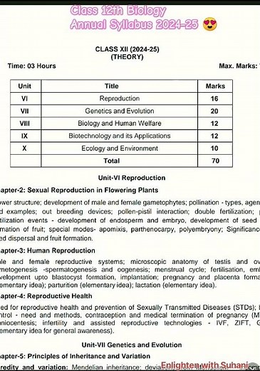 Revealed: Class 12th Biology Syllabus 2024-25 #class12 #class12biology