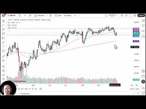 GBP/JPY Analysis: Pound Rallies Against the Yen