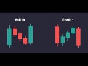What Is The 3 Candle Trading Strategy?