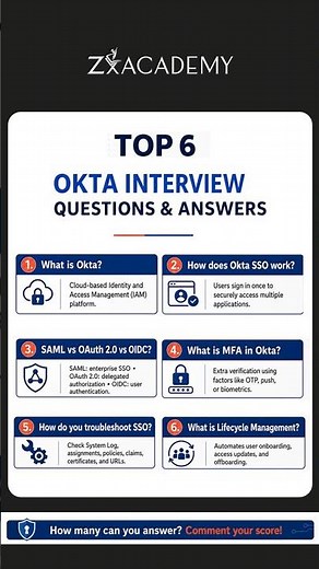 6 Okta Interview Questions That Test Your Real IAM Knowledge 🔥 #shorts