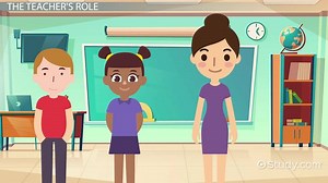 The Teacher's Role in Developing the Total School Program