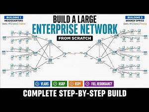 Build an Enterprise Network from Scratch (Packet Tracer)
