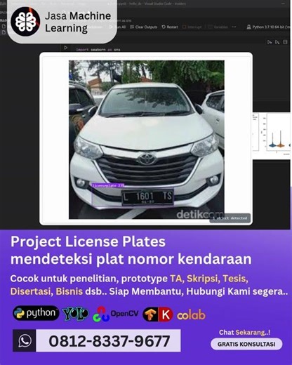 Project License Plates, mendeteksi plat nomor kendaraan