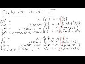 Einheiten in der IT