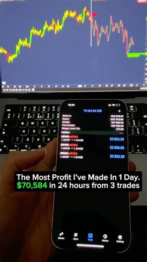 $70,584 profit from 3 trades (Strategy revealed) #trading #daytrading #tradingstrategy #forex