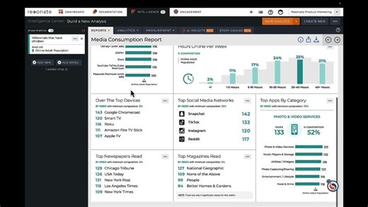 How to Use Resonate for Media Planning Strategy | Resonate