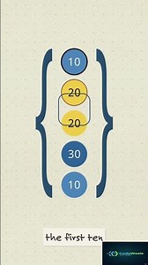 Python Set in 60 Seconds! 🔥 Duplicates Removed Automatically #shorts #python #short