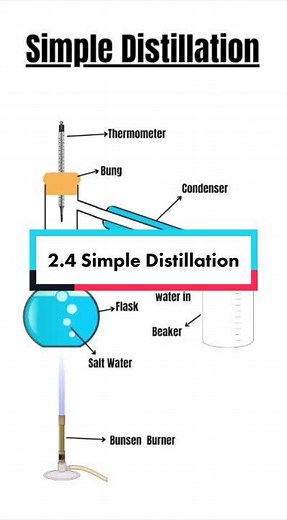 2.4 Simple Distilaltion #chem #chemistry #gcse #revision #chemistryrevision #distillation #chemystery