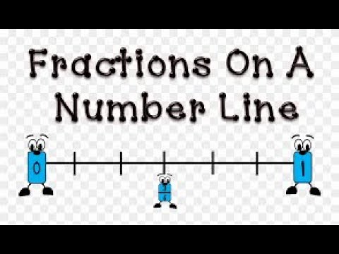 EnVision Math Grade 3 Lesson 12-4 | Number Line: Fractions Less Than 1