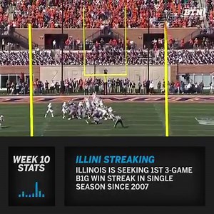 11K views · 29 reactions | In a week with just 4 Big Ten games, our researcher delivers the B1G stats you can use to impress you friends. Let's dive into ... The Ten. | Big Ten Network | Facebook