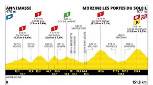 El Joux Plane, un juez inmisericorde camino de Morzine