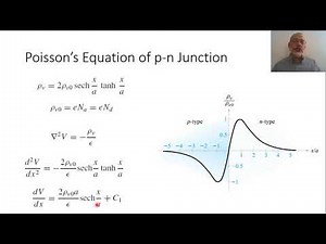 Chapter 06-i: Poisson's Equation of p-n Junction