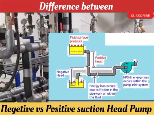 3.7K views · 43 reactions | Difference between Negative Suction Head...