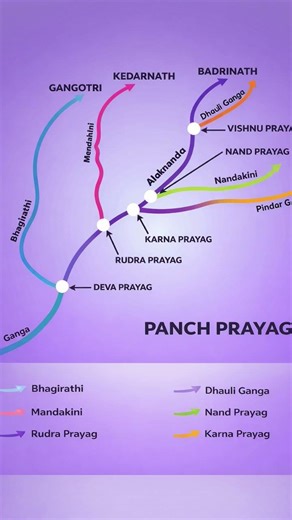 Panch Prayag Map | Rivers of Uttarakhand | UPSC #geography #upscmotivation #river