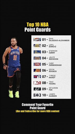 TOP 10 NBA POINT GUARDS RIGHT NOW 👀🏀