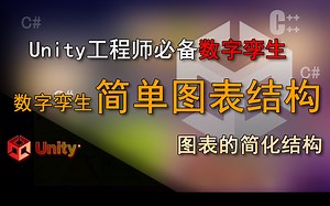 Unity语句解释 Excel生成简单图表（制作超级PPT数字孪生-第2期）