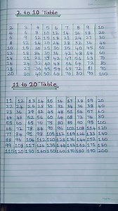 2 to 20 Table I 2 se 20 ka pahada| write 2 to 20 Table