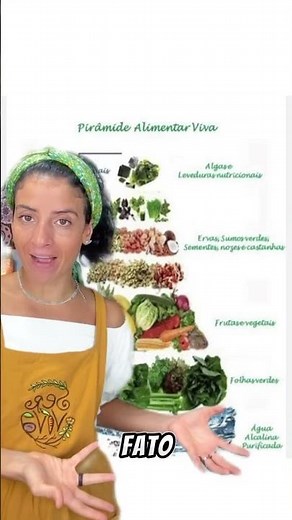 Pirâmide alimentar tradicional x pirâmide alimentar viva