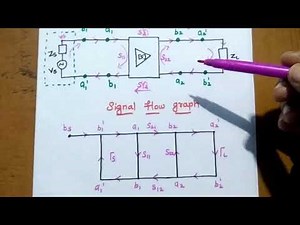 RF Amplifier - Amplifier Power Relations - Microwave Amplifier