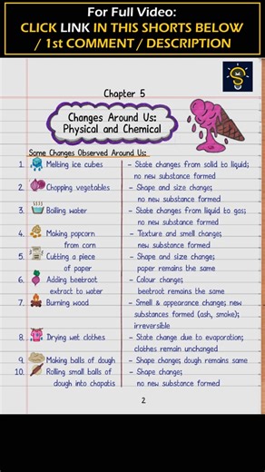 Changes Around Us: Physical and Chemical | Class 7 Science | NCERT | Self Study Notes #shorts