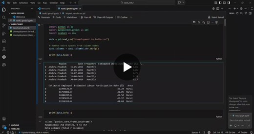 #datascience #python #dataanalysis #machinelearning #internship #learningjourney #datascienceintern | Devika bongoni