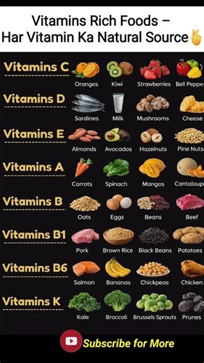 Vitamins Rich Foods Chart | All Vitamins Sources | Healthy Diet Guide #betteryoudaily