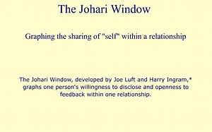 The Johari Window (Screencast)