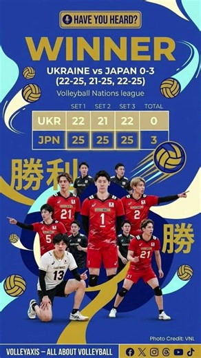 Japan STUNS Ukraine With Unstoppable 3-0 Sweep! 🇯🇵| VNL 2026 | Volleyball Nations League #volleyaxis