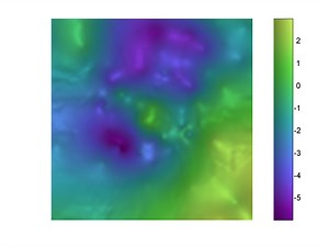 Perceptual rainbow palette – the method