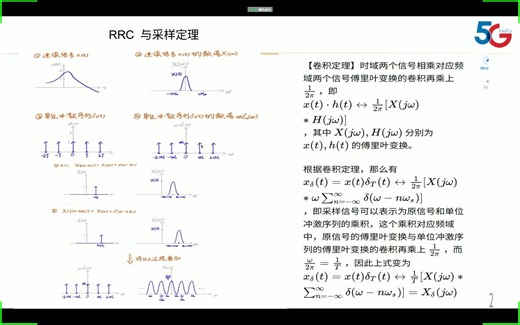 7月9日sdr线上培训
