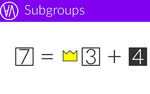 子群、陪集、块结构群论第 4 集