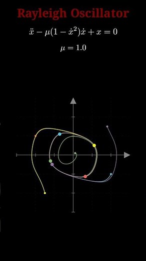 Rayleigh Oscillator: How Nature Knows How to Sing
