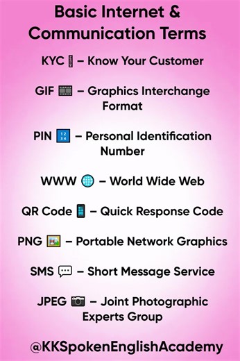 Basic Internet Terms You Should Know 🌐 | KYC, GIF, PIN, WWW Full Forms #shortsviral #englishspeaking