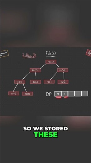 Fibonacci Explained: Memoization vs Tabulation Dynamic Programming